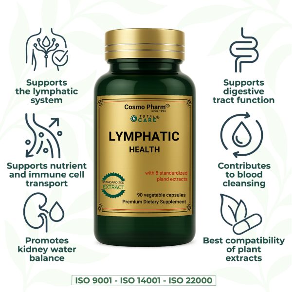 LYMPHATIC HEALTH® Lymphatic System Drainage Supplement - Image 3