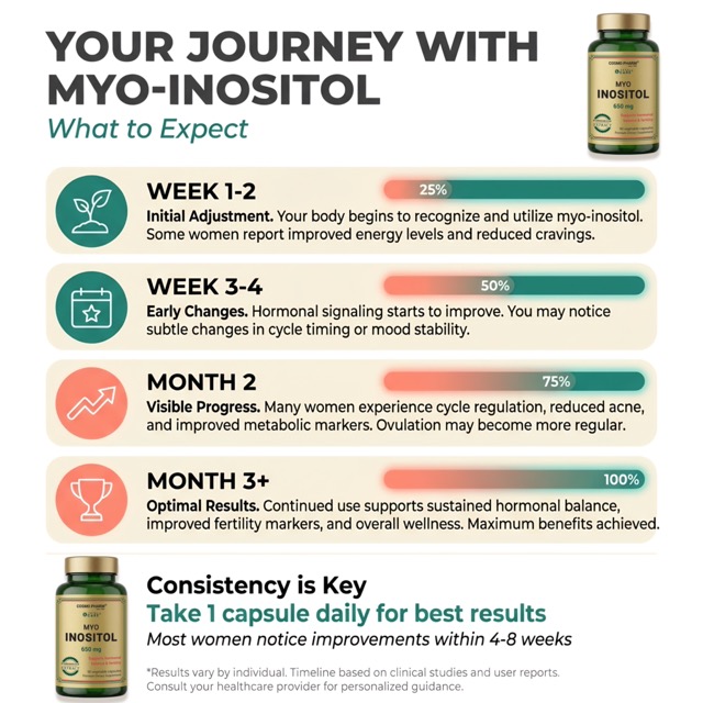 MYO Inositol - Ovarian Health, Hormonal Balance, Fertility - Image 5